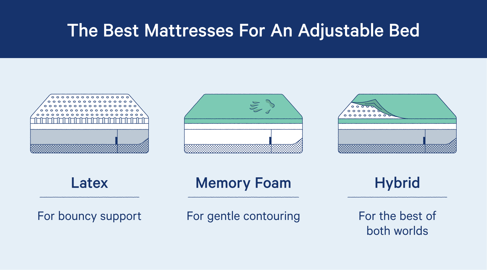 Do You Need A Special Mattress For An Adjustable Bed? - Casper Blog