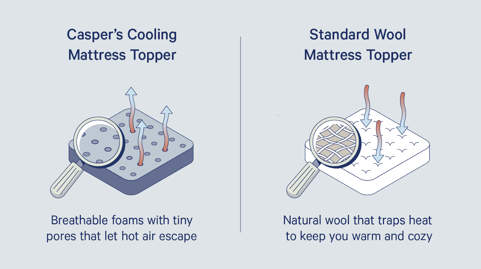 What Is a Mattress Topper and Do You Need One? Casper Blog