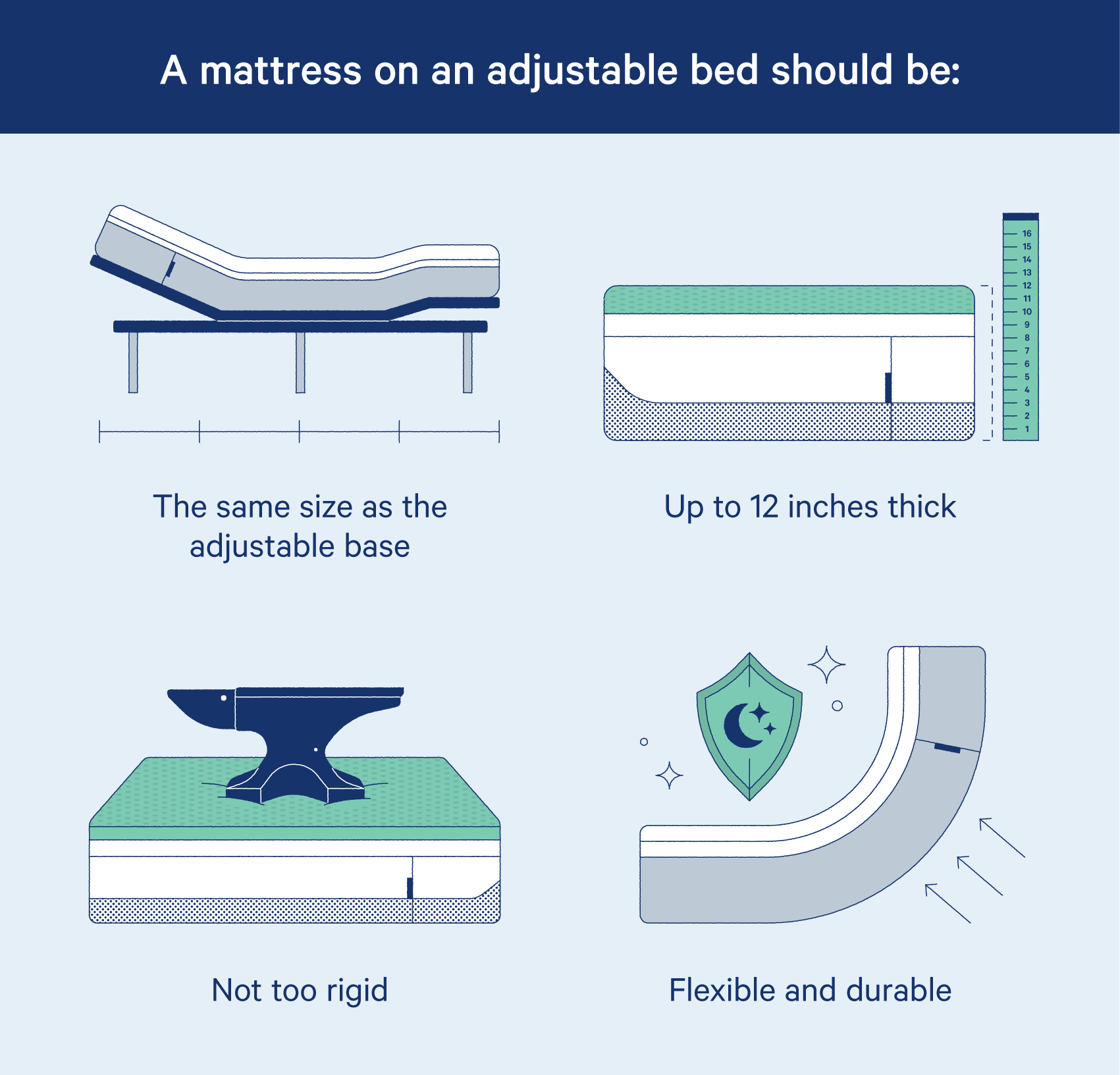 Do You Need A Special Mattress For An Adjustable Bed? - Casper Blog