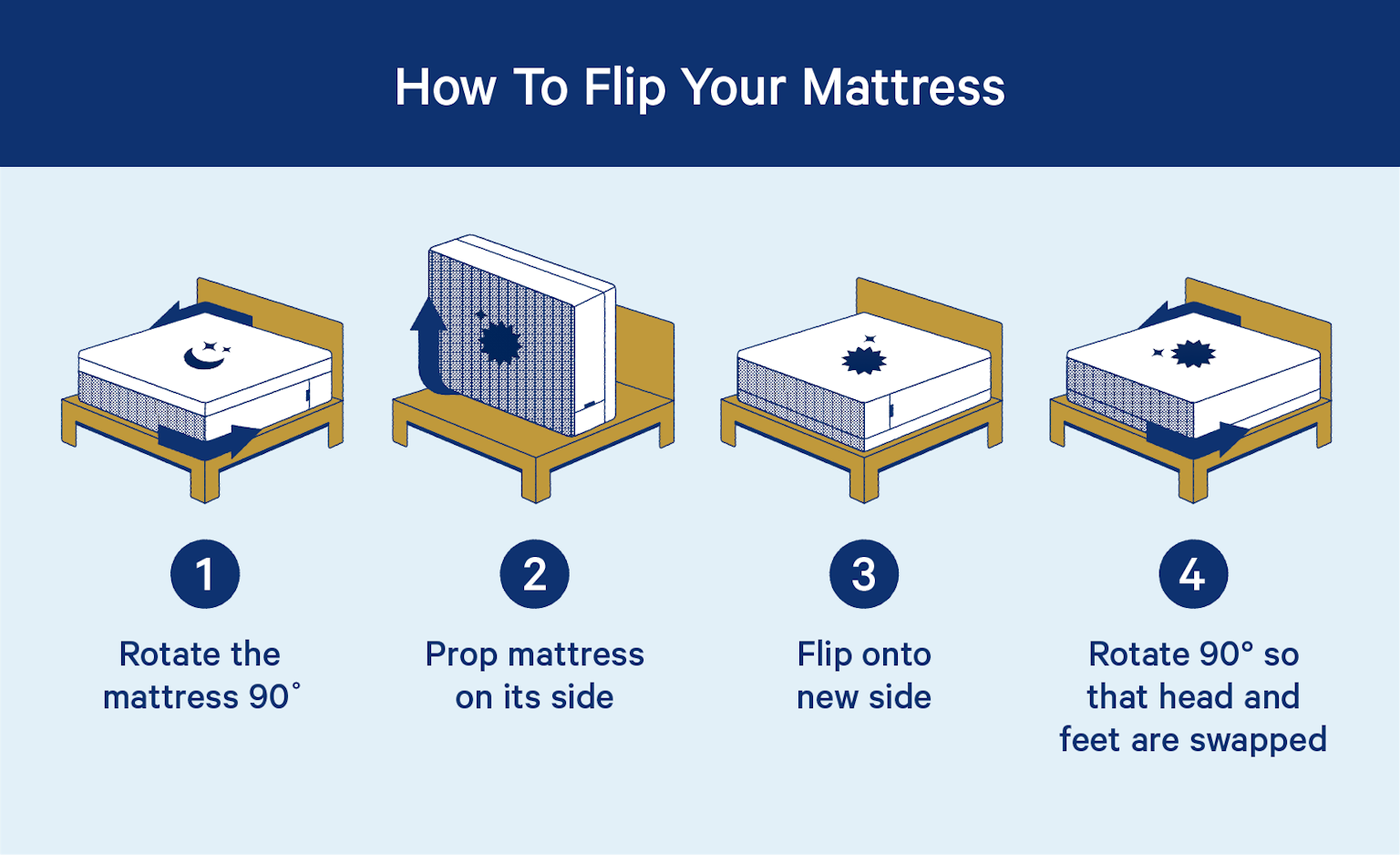How Often Should You Rotate Your Mattress? Casper