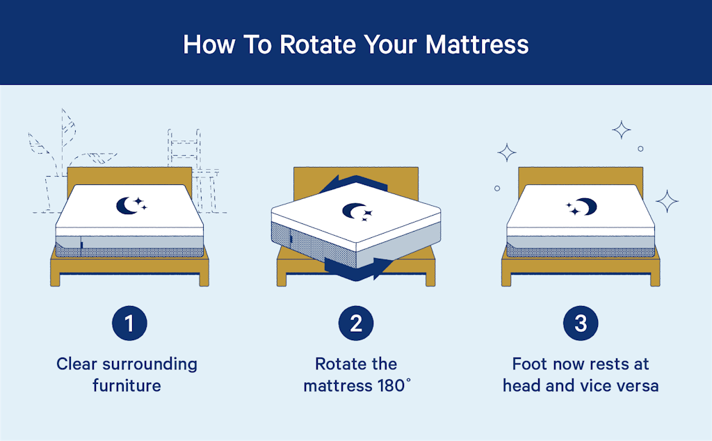 How Often Should You Rotate Your Mattress? Casper