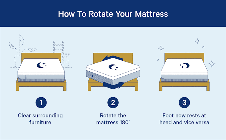 How Often Should You Rotate Your Mattress? - Casper