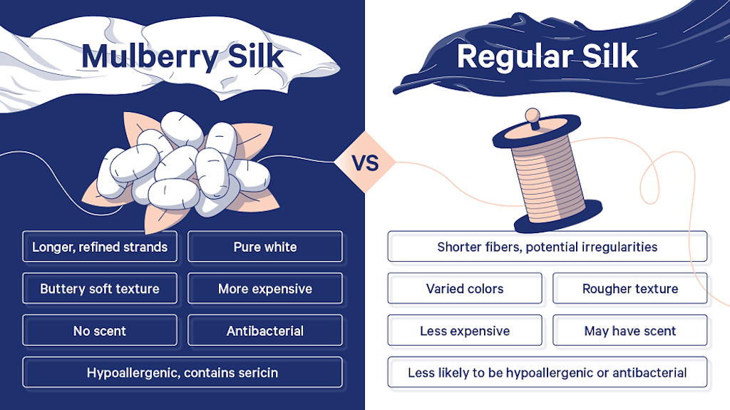 Mulberry silk vs regular silk