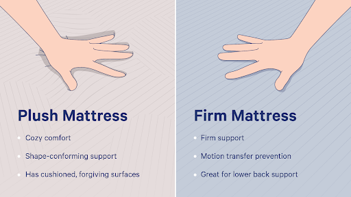 Plush Vs. Firm Mattress: Which Should You Choose? | Casper