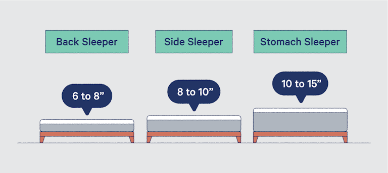 Mattress Thickness Guide: What Thickness Is Right for You? | Casper Blog