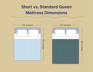 Short Queen vs. Queen: What’s the Difference? - Casper Blog