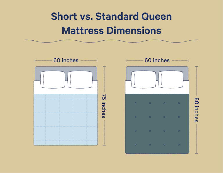 Short Queen vs. Queen: What’s the Difference? - Casper Blog