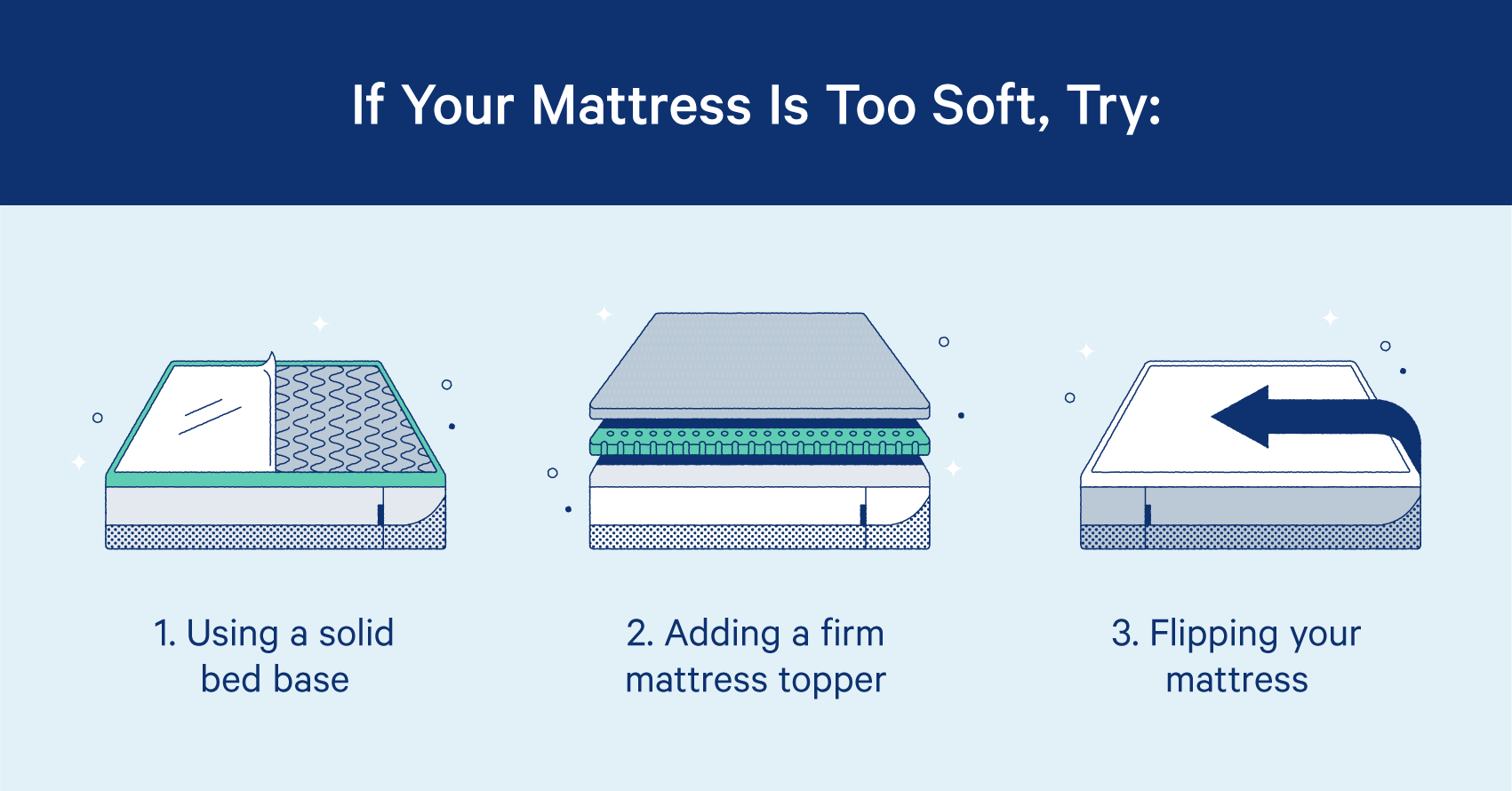 How to Break in a Mattress 8 Tips to Boost Your Comfort Casper Blog