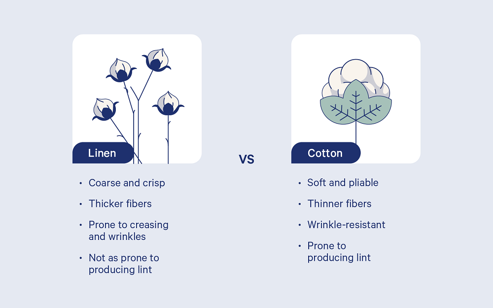 Key Differences Between Linen and Cotton