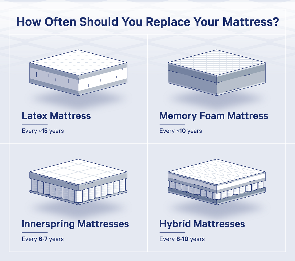 How Often Should You Replace Your Memory Foam Topper? – Crafted