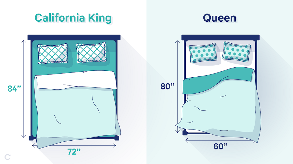 california king_queen_infographic