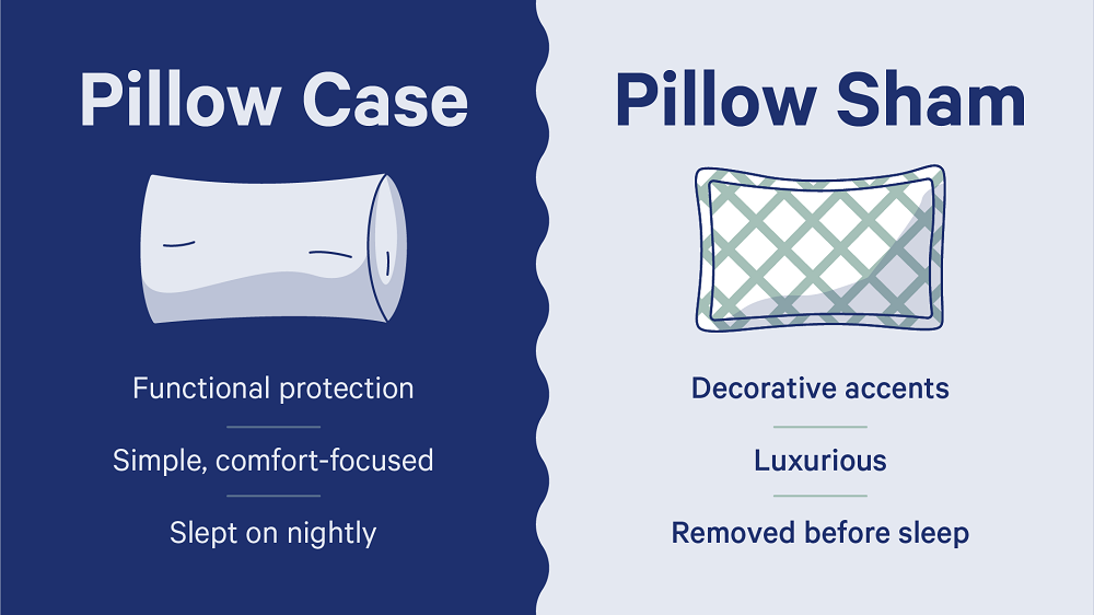 Difference Between Shams, European Shams, Cushions, and Pillows