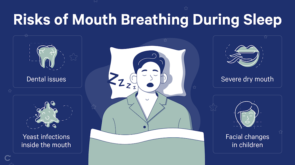 7 Effective Ways to Prevent Dry Mouth During Sleep7 Effective Ways