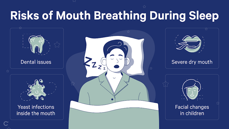 How to Stop Sleeping With Mouth Open | Casper