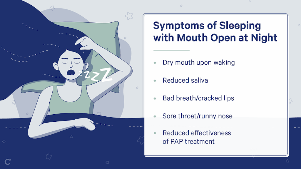 Symptoms of Sleeping with Mouth Open at Night